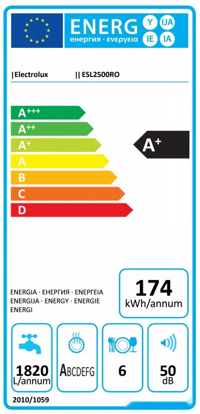 Посудомоечная машина Electrolux ESL2500RO