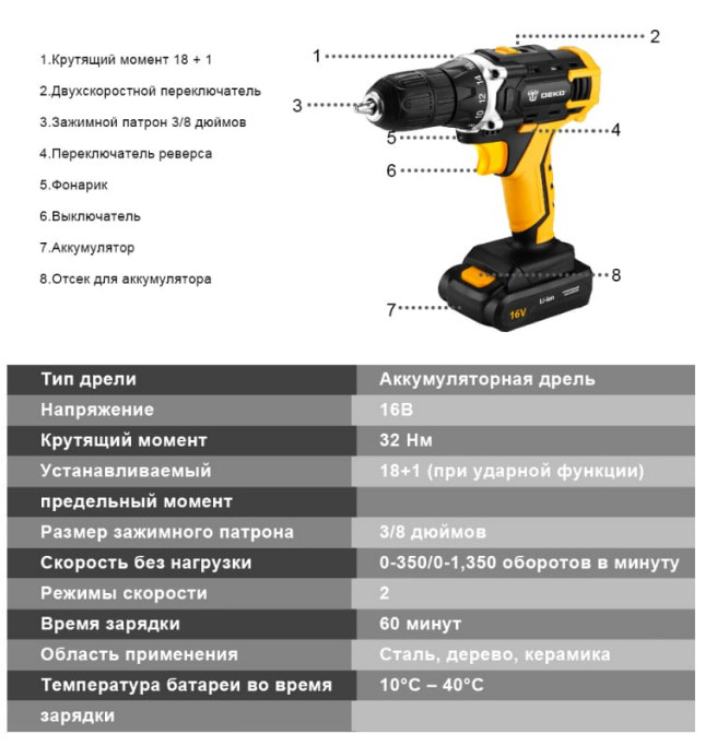 Дрель-шуруповерт Deko DKCD16FU-Li 063-4099 (с 2-мя АКБ, кейс, набор оснастки)