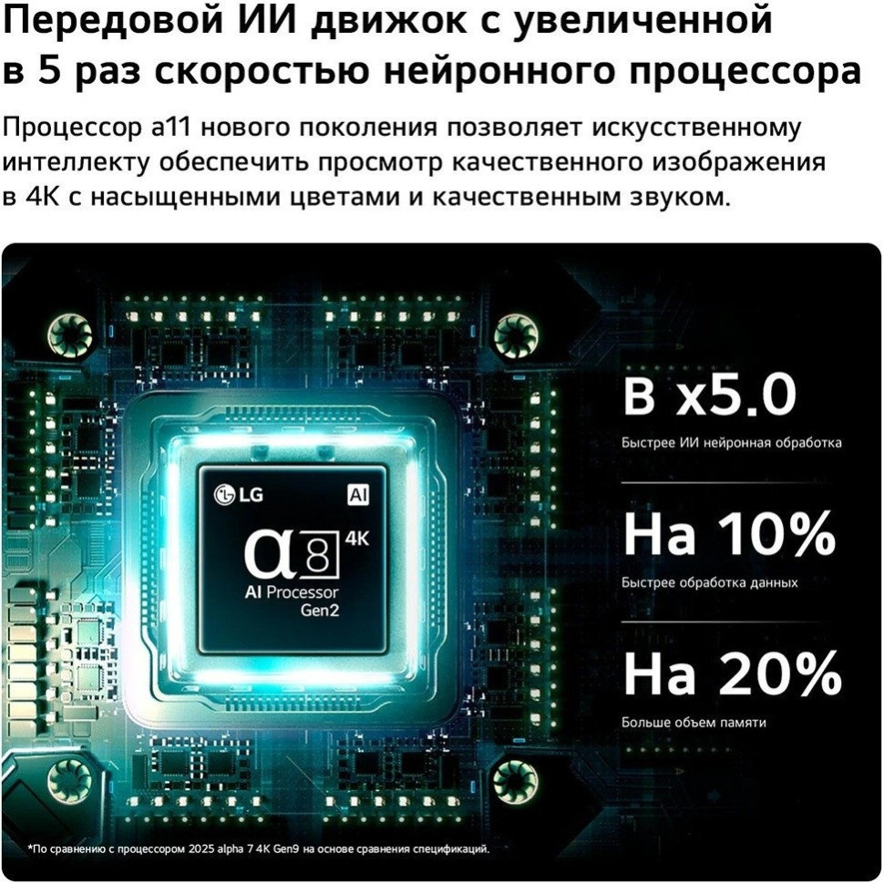Телевизор LG QNED evo AI QNED8M 75QNED8MB6A