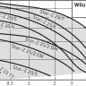 Циркуляционный насос Wilo Star-Z 20/5-3