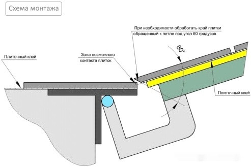 Люк под плитку Lukoff Гарант (100x100 см)
