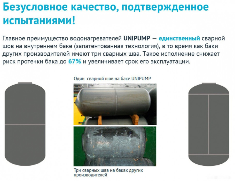 Водонагреватель Unipump Слим 80 В