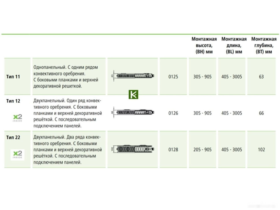 Радиатор Kermi Therm X2 Line-Ventil PLV Тип 22 505x1005 PLV220501001R2Y