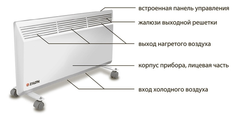 Конвектор Zilon ZHC-1000 E3.0