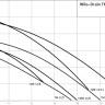 Погружной насос Wilo Drain TM 32/7