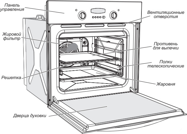 Духовой шкаф Gefest ДА 622-02 К17