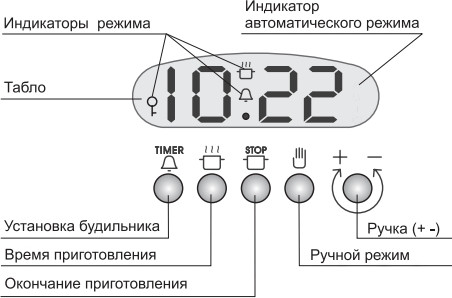 Духовой шкаф Gefest ДА 622-02 К17