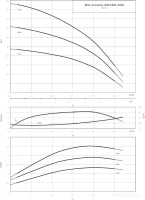 Самовсасывающий насос Wilo Economy MHI 1604 (3~400 В, EPDM)