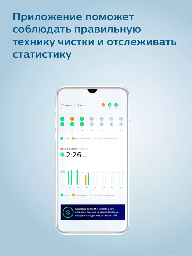 Электрическая зубная щетка Philips DiamondClean 9000 HX9913/17