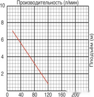 Дренажный насос Jemix SGP-550