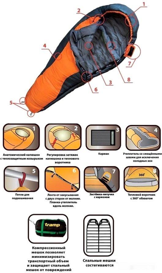 Спальный мешок Tramp Fjord T-Loft Compact TRS-049C (правая молния)