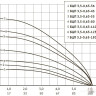 Скважинный насос Unipump БЦП 3.5-0.63-55 (1м)