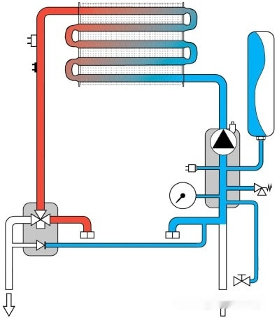 Отопительный котёл Ferroli Divatech D HF24