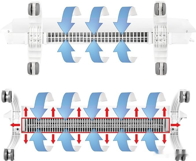 Отопительный модуль конвектора Ballu Evolution Transformer BEC/EVU-1500