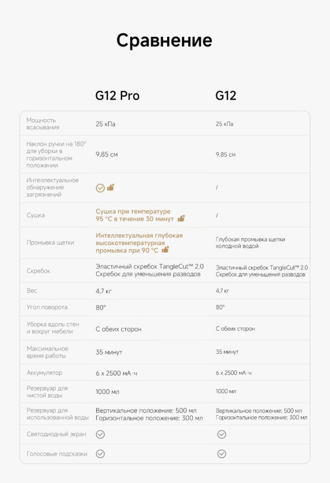 Вертикальный моющий пылесос Dreame G12 Pro Wet and Dry Vacuum HHR32A (евровилка, черный)