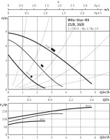 Циркуляционный насос Wilo Star-RS 30/8