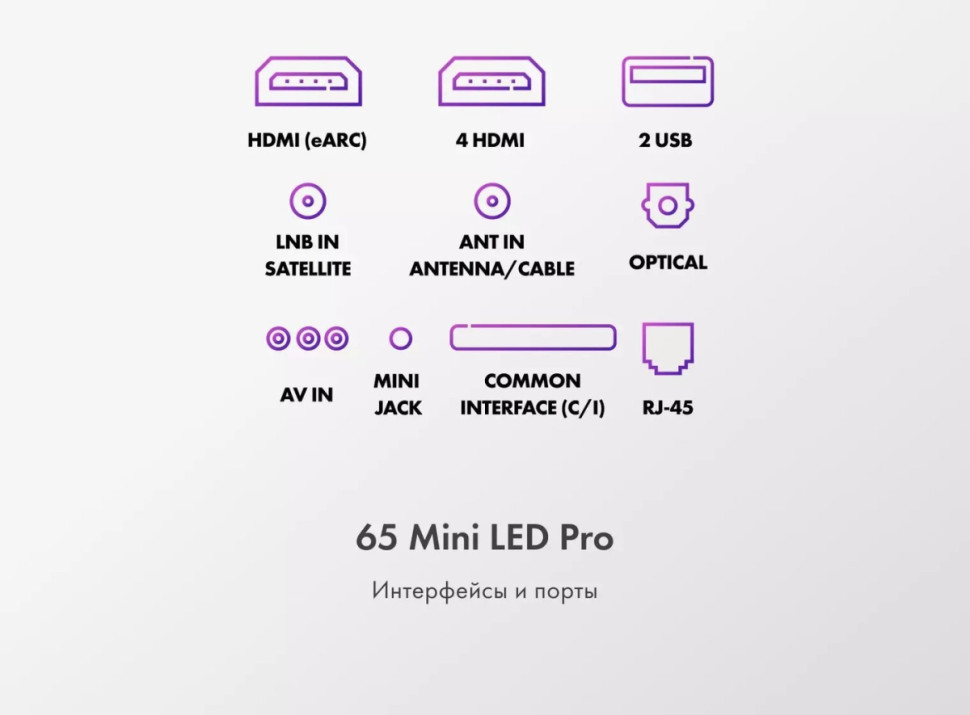 Телевизор HAIER 65 Mini LED Pro