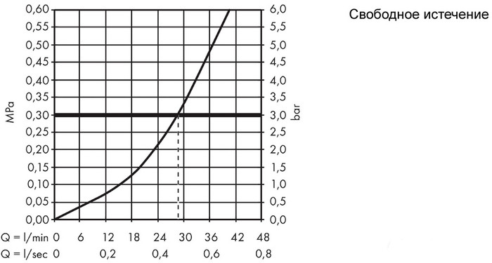 Смеситель Hansgrohe Logis 71604000