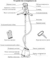 Отпариватель Kitfort KT-990