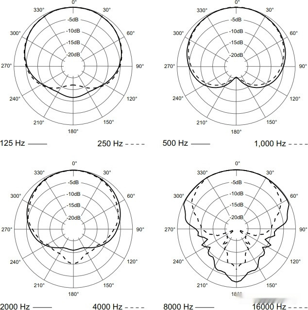 Микрофон Electro-Voice RE420