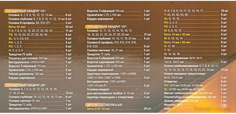 Набор домашнего мастера Forstime FT-42022-5 (202 предмета)