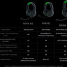 Наушники RAZER Kaira X for Xbox (белый)