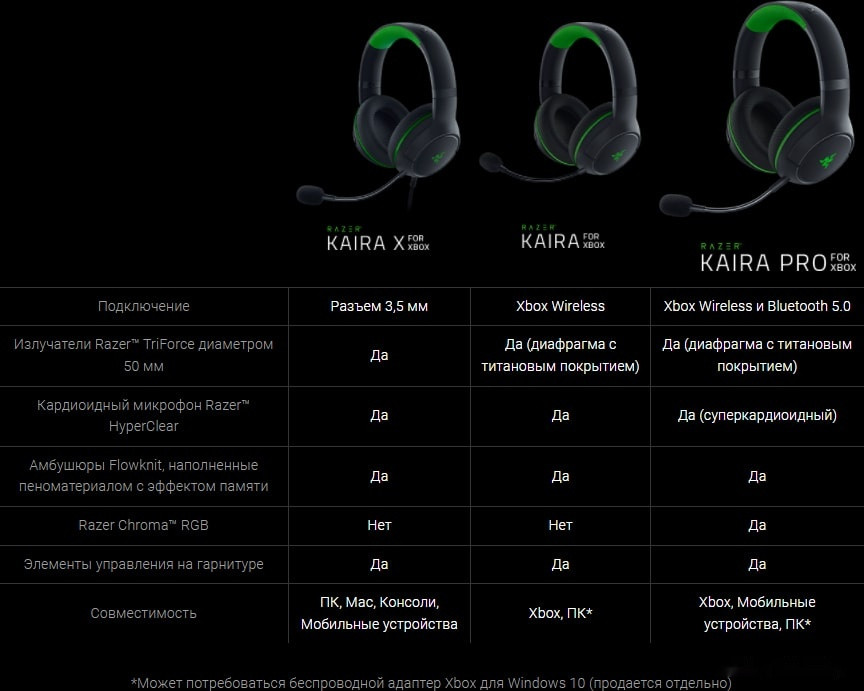 Наушники RAZER Kaira X for Xbox (белый)