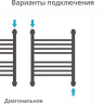 Полотенцесушитель Сунержа Богема+ 500x400 00-0220-5040