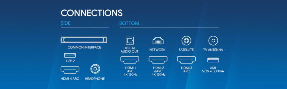 Телевизор Blaupunkt 55UW5000T