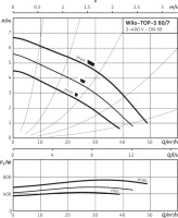 Wilo TOP-S 80/7 (3~400/230 V, PN 6)