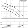 Wilo TOP-S 80/7 (3~400/230 V, PN 6)