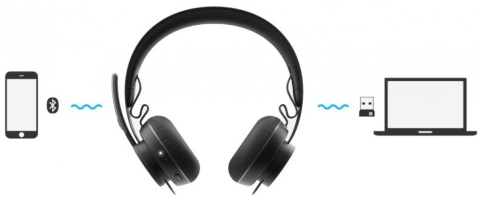 Наушники Logitech Zone Wireless Plus