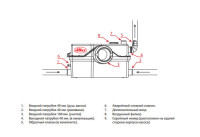 Канализационная установка Jemix STP-800