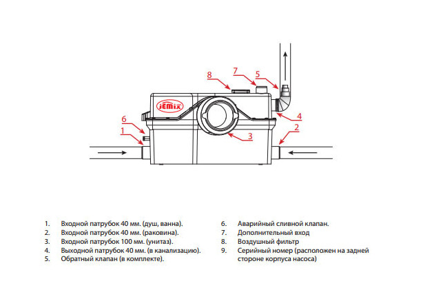 Канализационная установка Jemix STP-800