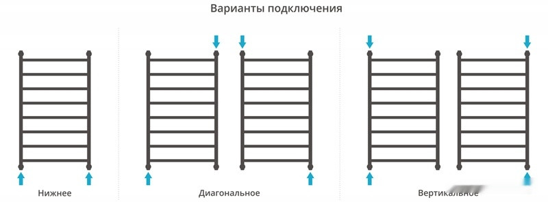 Полотенцесушитель Сунержа Галант+ 1000x500 00-0200-1050