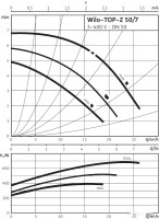 Циркуляционный насос Wilo TOP-Z 50/7 (3~400 V, PN 6/10, GG)