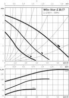 Циркуляционный насос Wilo Star-Z 20/7-3