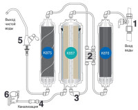 Система обратного осмоса Prio Новая Вода Econic Osmos Stream OD310