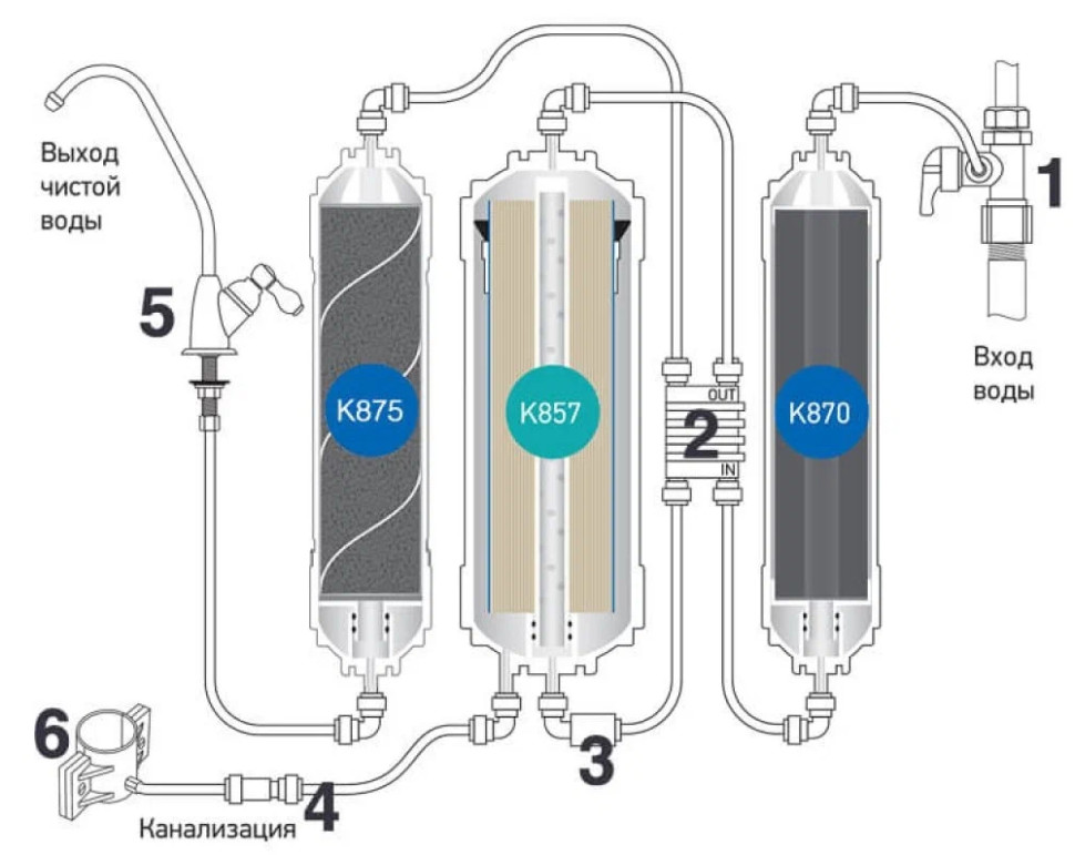 Система обратного осмоса Prio Новая Вода Econic Osmos Stream OD310