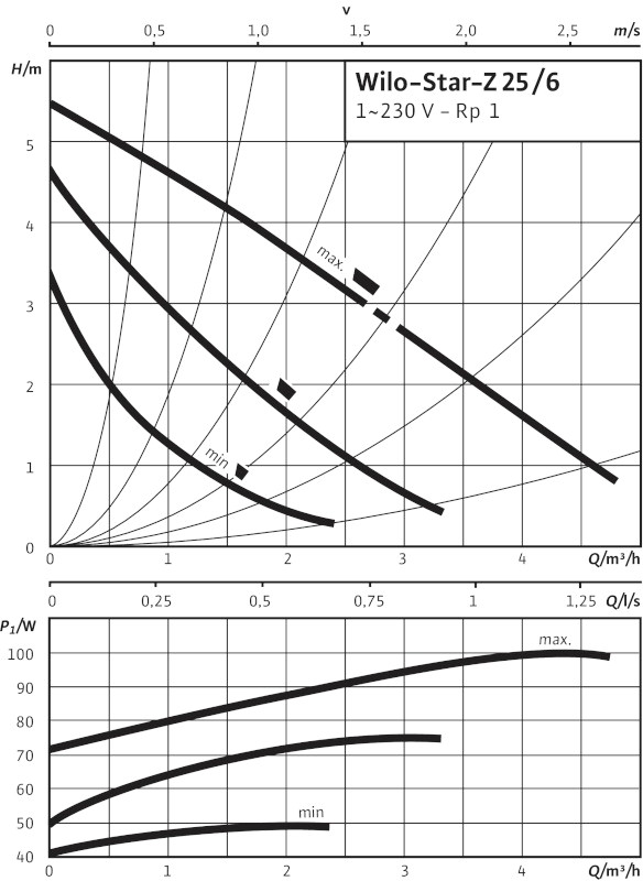 Циркуляционный насос Wilo Star-Z 25/6-3