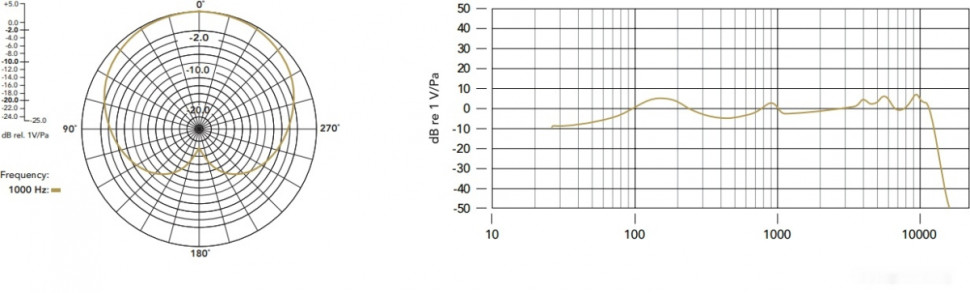 Микрофон RODE PodMic