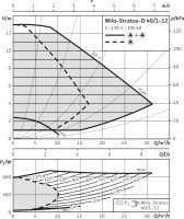 Циркуляционный насос Wilo Stratos-D 40/1-12