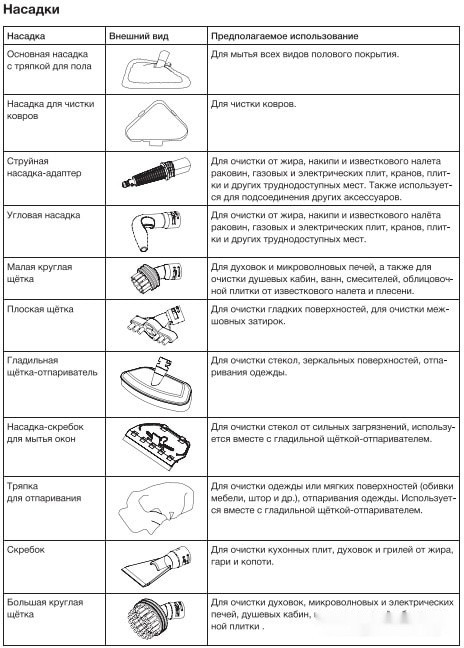 Паровая швабра Blackton Bt SM1110
