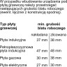 Духовой шкаф Bosch Serie 8 HBG7741B2