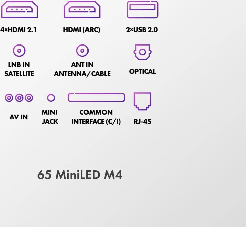 Телевизор HAIER 65 MiniLED M4