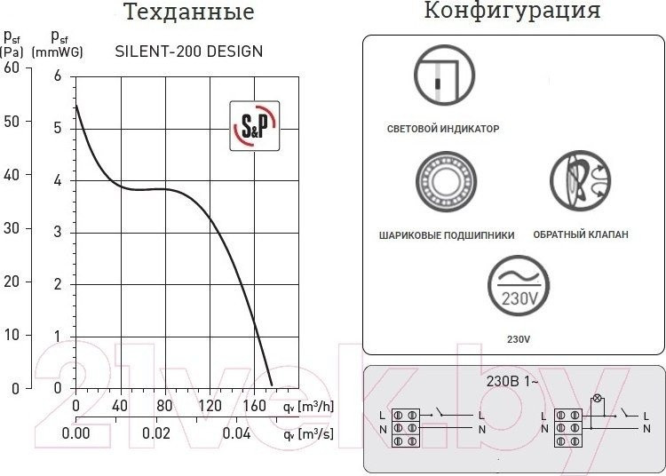 Осевой вентилятор Soler & Palau Silent-200 CZ Matt White Design - 4C 5210424700-021400