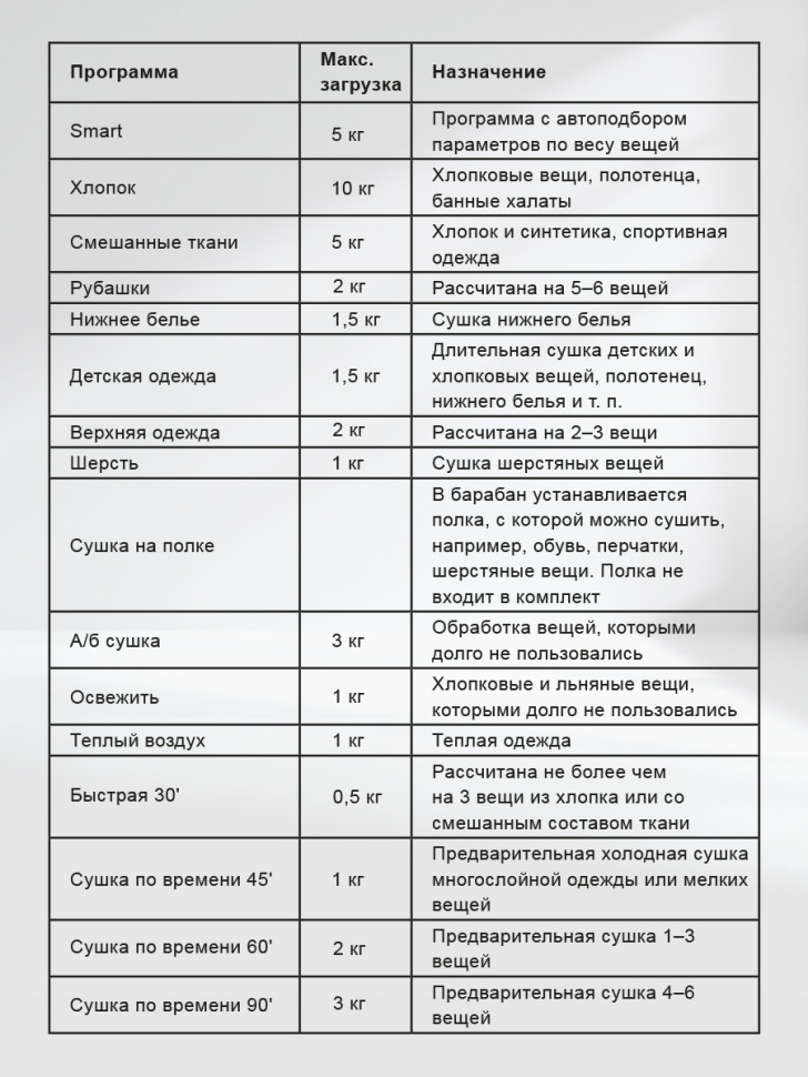 Сушильная машина LEX LDM10GrD