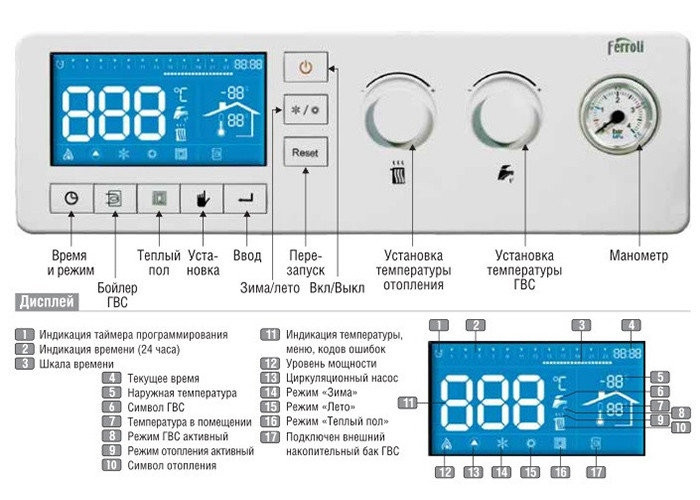 Отопительный котёл Ferroli LEB-18.0
