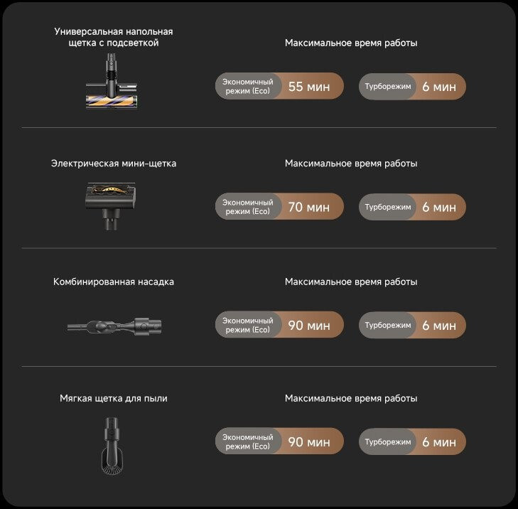 Пылесос Dreame Cordless Vacuum Cleaner Z40 CE Station (с евровилкой)