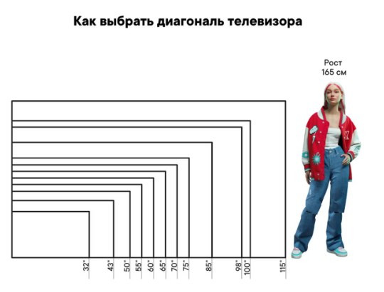 Телевизор Sber SDX 50U4139B